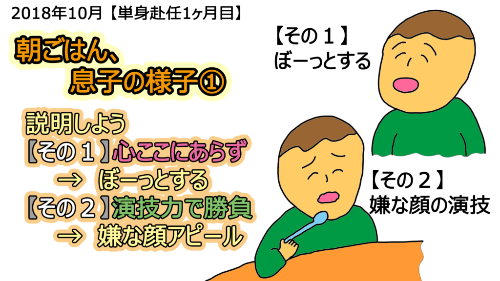 幼稚園児が朝ごはんにかかる時間 安定の1時間になる理由 いちろなみえの父単身赴任で母ワンオペ育児イラストブログ