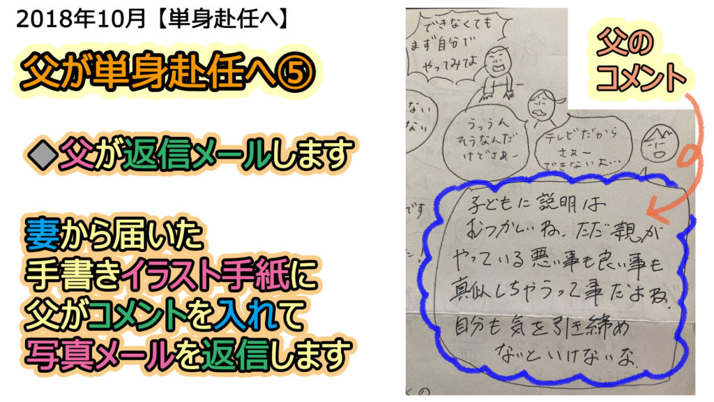 単身赴任でも家族とコミュニケーションをとる方法 家族の交換日記ブログについて いちろなみえの父単身赴任で母ワンオペ育児イラストブログ